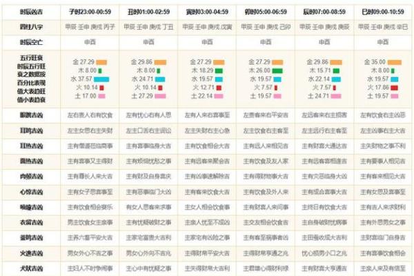 2025年搬迁吉日查询 2024年搬家一览表