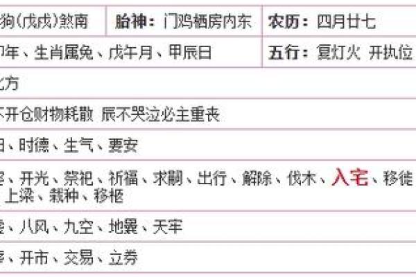 3月26日黄道吉日 三月二十四是什么日子