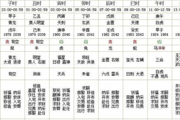 农历4月黄道吉日 好日子黄道吉日