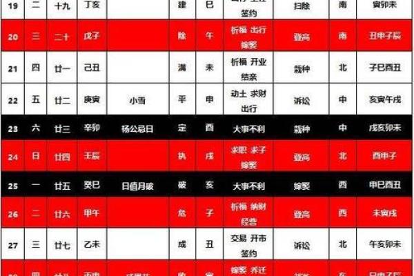 2025年农历腊月搬家吉日 初几搬家比较吉利2024年