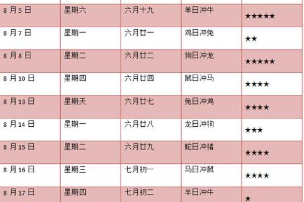 2025年拜师吉日 2023考试吉日一览表