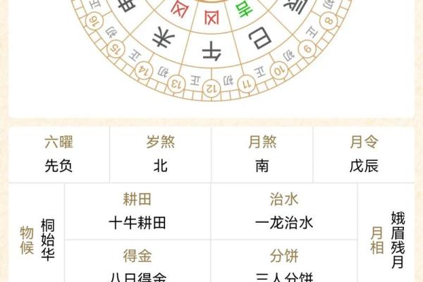 2024年四月卖房吉日 2024年收房吉日