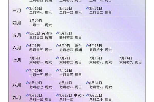 生娃吉日2024年1月 十二月生娃的好日子