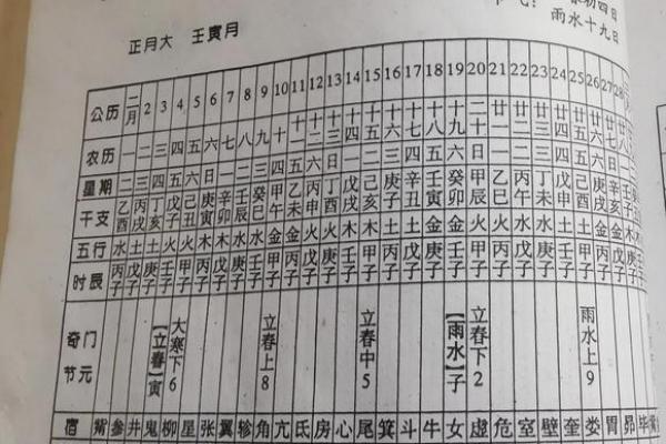 壬寅年二月二十一吉日 壬寅日生于各月口诀