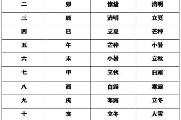 3月黄道吉日签诉状查询 应诉状必须十五日内递交给法院吗