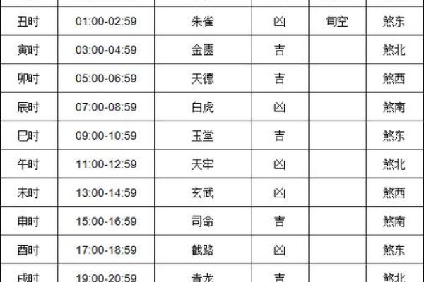 8月14号黄道吉日查询 8月14日黄历宜忌查询