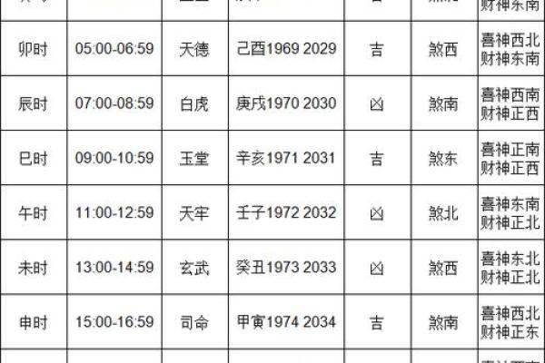 入土吉日2024年6月 2025年黄道吉日