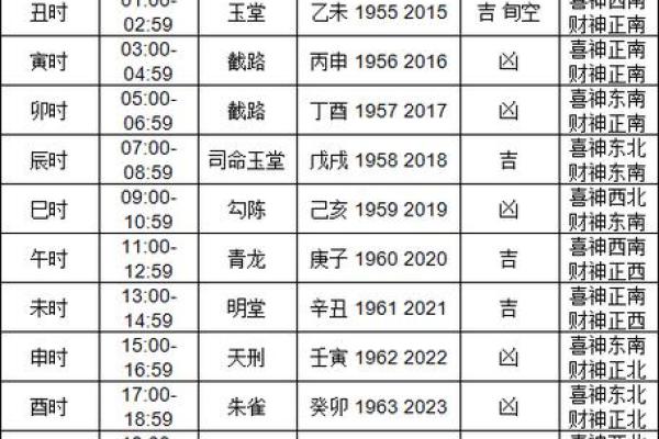 2024年十月修造吉日 动土修造择吉日