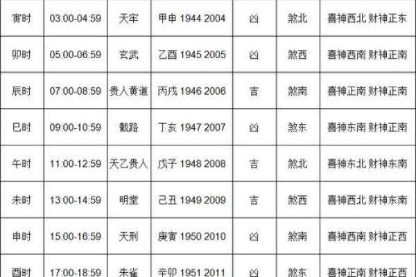 2024年查询黄道吉日 农历查询2019年黄历表