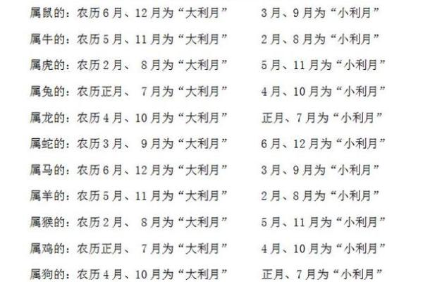 农历4月份建房子吉日 几月份盖房比较好