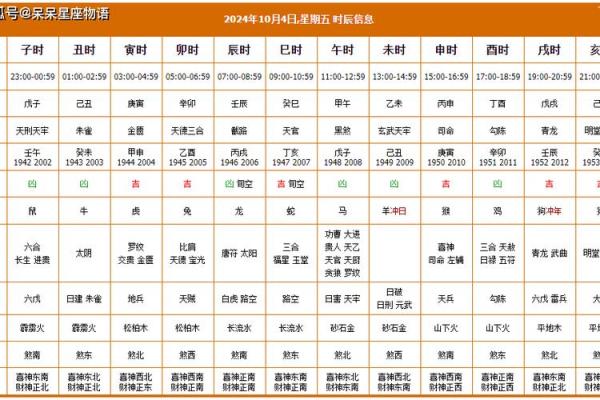 25年4月30日吉日 25日吉时查询