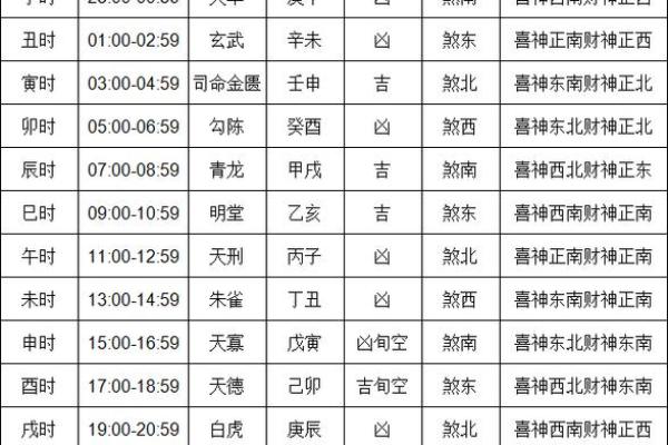25年5月28日吉日 8月28日黄道吉日