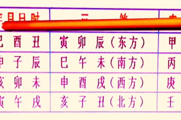 2024年动土吉日8月 2024年什么时候动土动工好呢