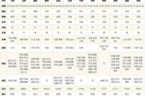 2024年轻8月吉日 2022年8月份黄道吉日一览表