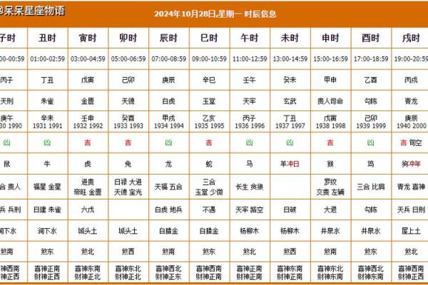 万年历黄道吉日买房 买房签合同什么日子最吉利