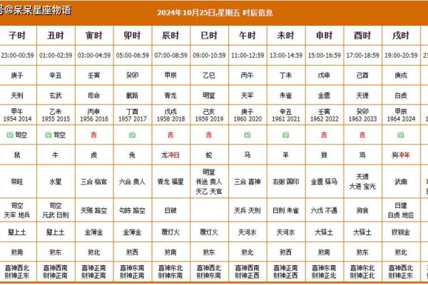 25年公历2月搬家吉日 本月25号搬家好不好