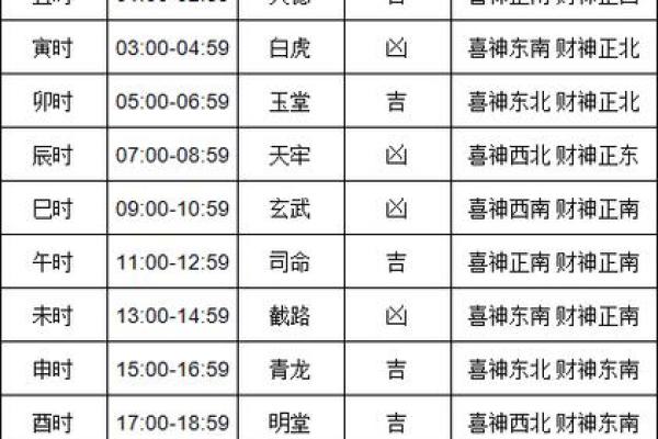 2024年盖牛圈吉日 盖屋吉日如何选择