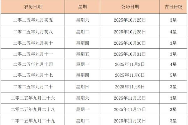 2025年整容吉日 2025年黄道吉日