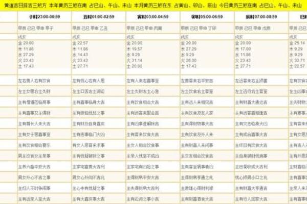 公历三月求婚吉日 适合求姻缘的黄道吉日