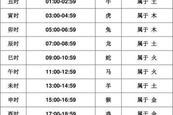 农历七月做灶吉日 农历八月作灶哪天好