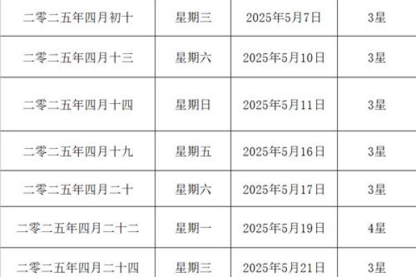2025年农历3月份吉日 2024年2月最吉利的日子