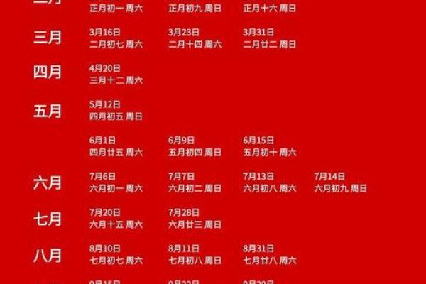 2024年四月良辰吉日 2020年正月初六是黄道吉日吗