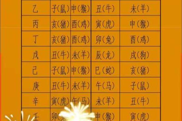 3月剪头黄道吉日 剪头日子的吉凶