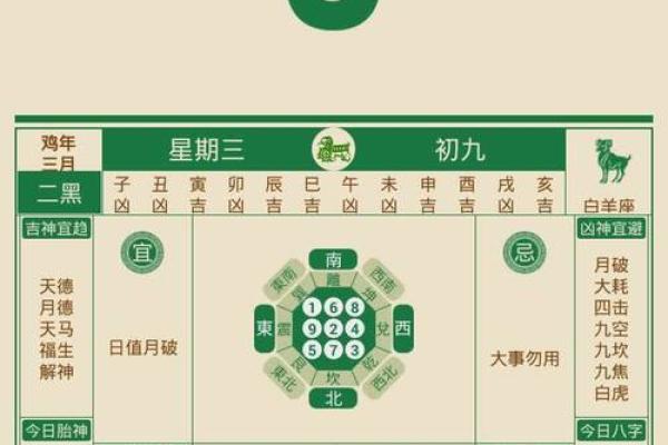 农历三月二十黄道吉日吗 黄历万年历吉日吉时