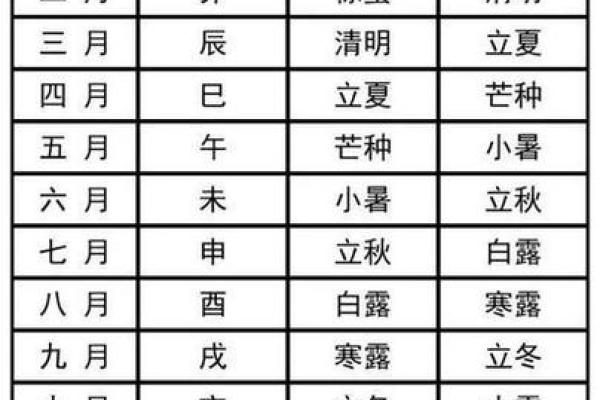 25年正月初九黄道吉日 农历九月二十九是黄道吉日吗