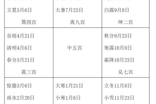 丁酉年甲辰月黄道吉日 丁酉日是哪一天怎样算