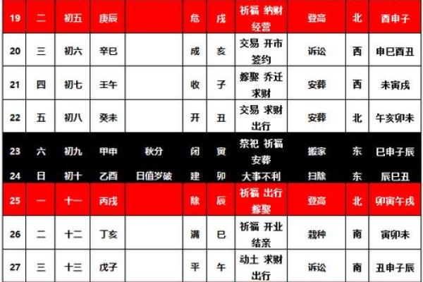 8月黄道吉日吉时查询 2023年8月最吉利的日子