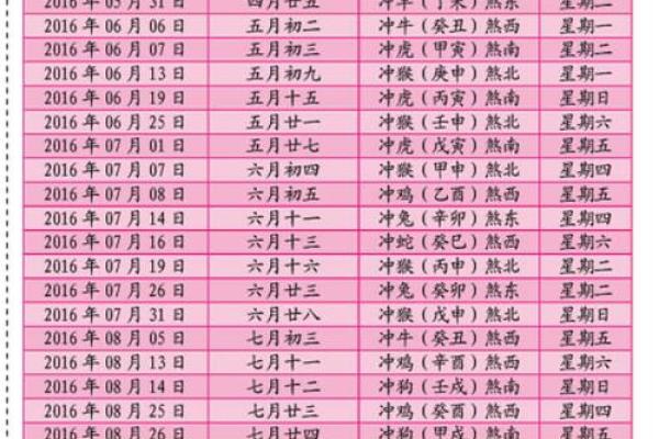6月开市黄道吉日 开市好日子哪天最好