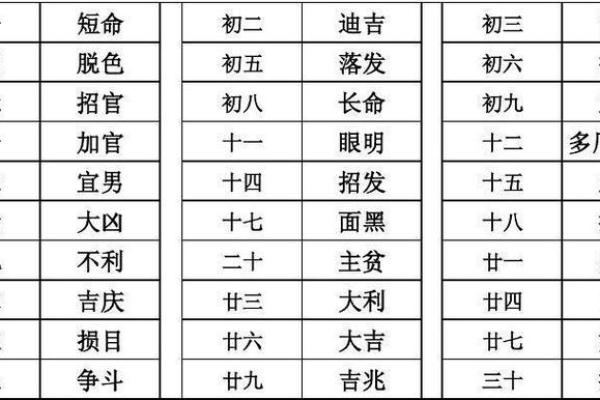 2月买房签合同吉日 本月吉日是哪几天
