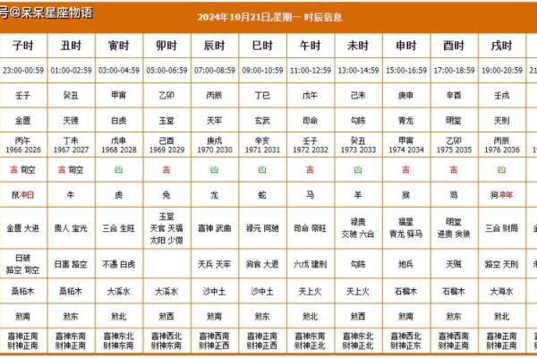 二零二零年阳历十月吉日 黄历万年历吉日吉时
