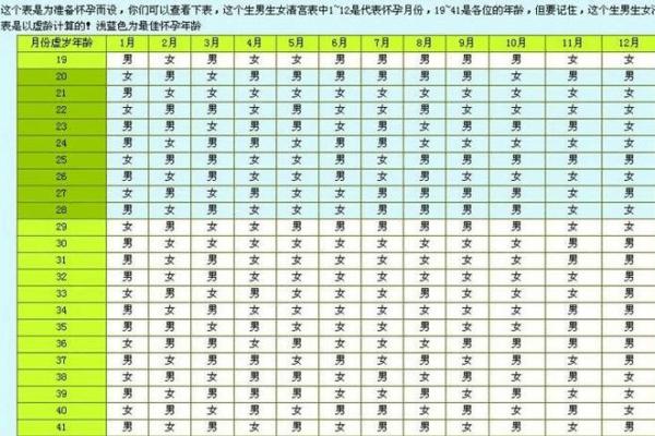 生子吉日2024年6月 2024年剖宫产吉日