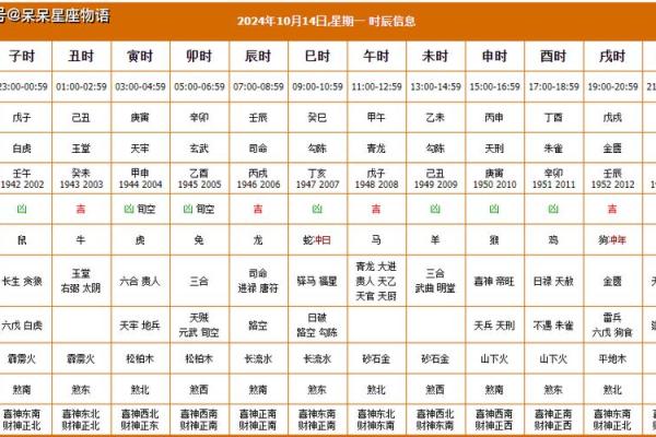 老黄历2024年月吉日 元月份的黄道吉日