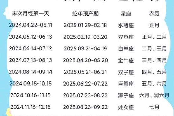 小儿断奶吉日2024年 断奶吉日表