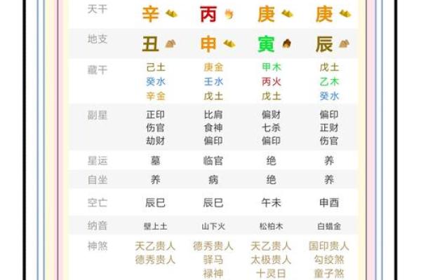 25年2月开光吉日 开光要选择什么日子