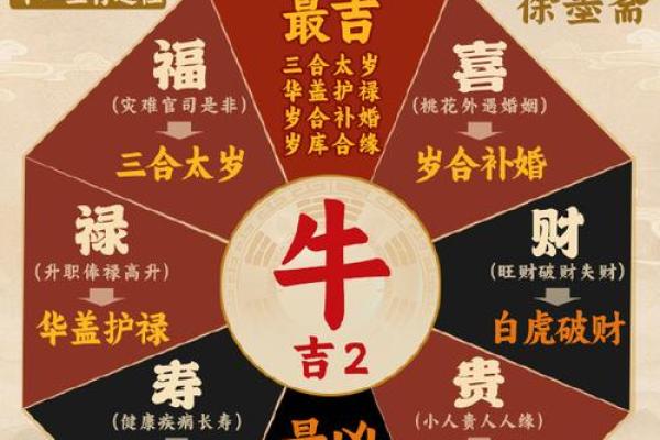 3月属相牛运势查询吉日 2020生肖牛女运势运程