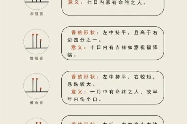 25年上香祈福吉日 农历25有什么讲究