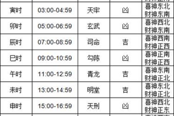 农村盖房十月动土吉日 农村几月份盖房最佳