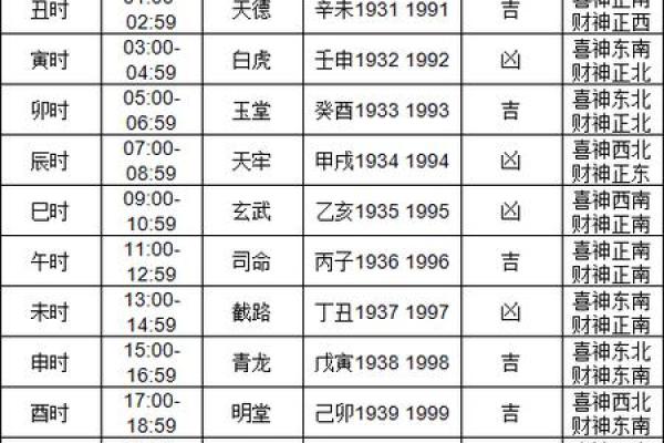2024年通书吉日时辰 老通书万年历看吉日