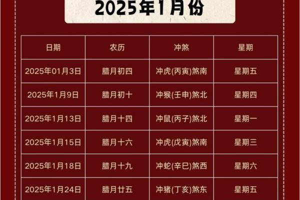 25年阳历1月迁坟吉日 本月迁坟吉日