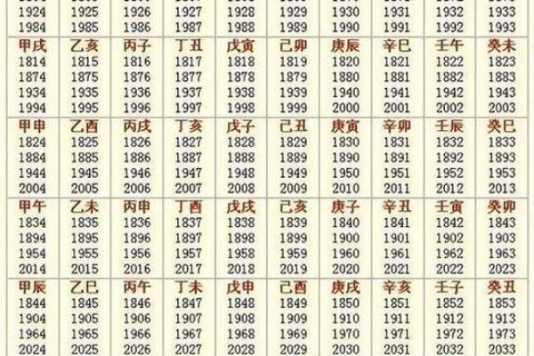7月3黄道吉日查询 今日各时辰财神方位查询