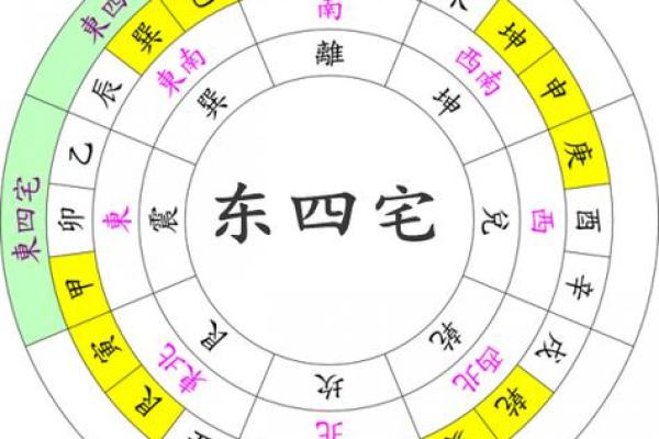 4月份风水布局吉日宜忌 2024建房子吉日一览表