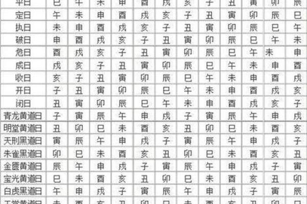 3月份黄道吉日打灶台 什么时候打灶好日子