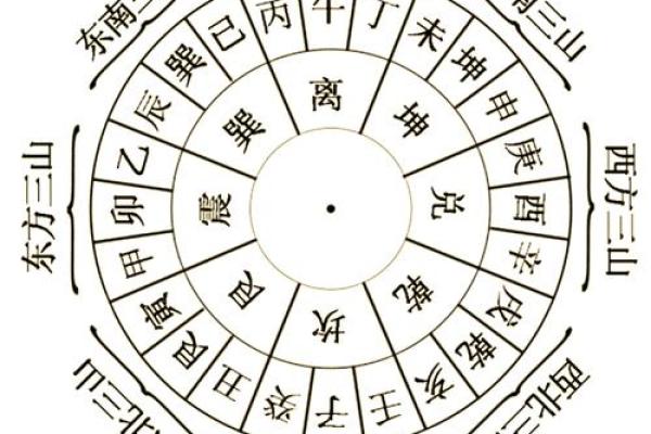 2024年朝南岳吉日 2024年辰山戌向择日