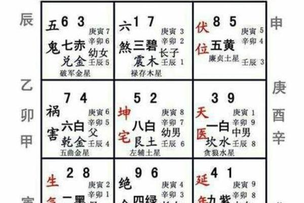 2024年朝南岳吉日 2024年辰山戌向择日